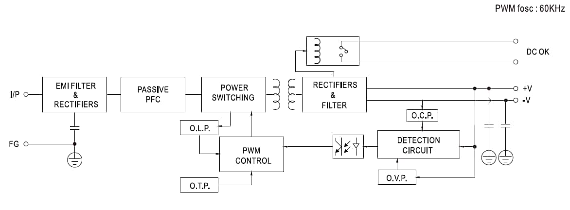 Blockdiagramm - MEAN WELL TDR-240 3-Phasen-Industrie-DIN-Schienennetzteile